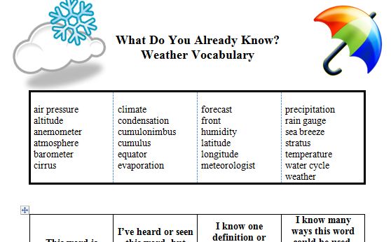 5th for also   worksheets one Strategies weather grade Knowledge (this  Vocabularyâ€“Prior printable free Landforms